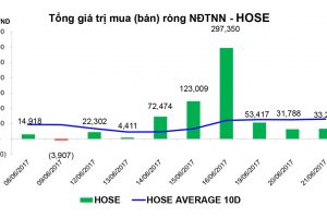 Thống kê giao dịch thị trường chứng khoán sáng ngày 21/6/2017