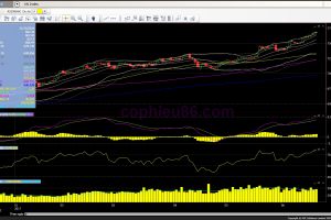 Phân tích – nhận định thị trường chứng khoán ngày 21/6/2017