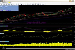 Phân tích – nhận định thị trường chứng khoán ngày 22/6/2017