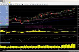 Phân tích – Nhận định thị trường chứng khoán tuần từ 26/06 – 30/06/2017