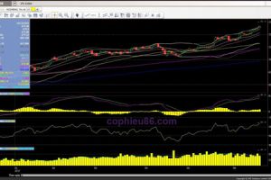 Phân tích – nhận định thị trường chứng khoán ngày 20/6/2017