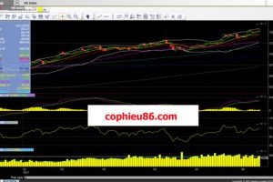 Phân tích – nhận định thị trường chứng khoán ngày 14/6/2017