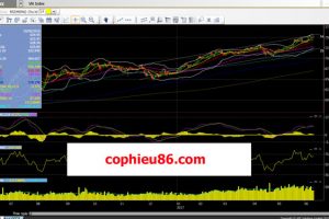 Phân tích – nhận định thị trường chứng khoán ngày 13/6/2017