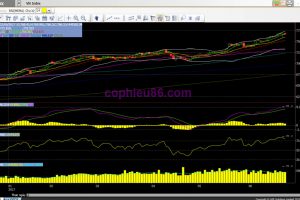 Phân tích – nhận định thị trường chứng khoán ngày 23/6/2017