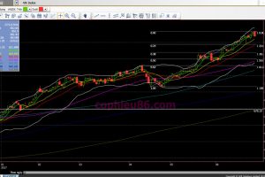 Phân tích – nhận định thị trường chứng khoán ngày 28/6/2017