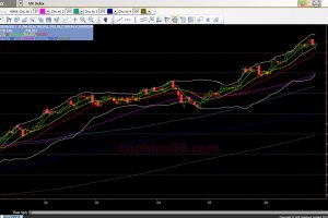 Phân tích – nhận định thị trường chứng khoán ngày 29/6/2017