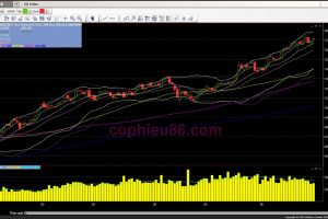 Phân tích – nhận định thị trường chứng khoán ngày 30/6/2017