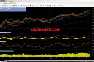 Phân tích – nhận định thị trường chứng khoán ngày 15/6/2017