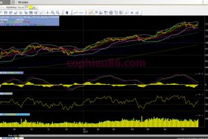 Phân tích – nhận định thị trường chứng khoán ngày 01/8/2017