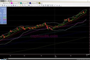 Phân tích – nhận định thị trường chứng khoán ngày 04/7/2017