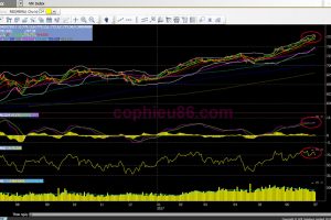 Phân tích – nhận định thị trường chứng khoán ngày 5/7/2017