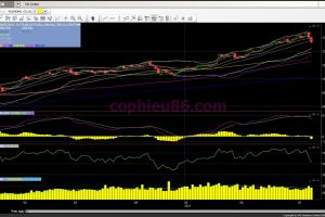 Phân tích – nhận định thị trường chứng khoán ngày 11/7/2017