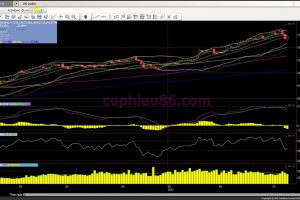 Phân tích – nhận định thị trường chứng khoán ngày 12/7/2017