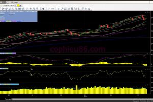 Phân tích – nhận định thị trường chứng khoán ngày 13/7/2017