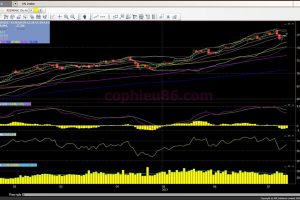 Phân tích – nhận định thị trường chứng khoán ngày 14/7/2017