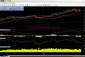 Phân tích – nhận định thị trường chứng khoán ngày 20/7/2017