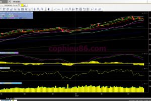 Phân tích – nhận định thị trường chứng khoán ngày 21/7/2017
