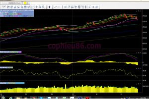 Phân tích – nhận định thị trường chứng khoán ngày 25/7/2017
