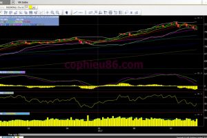 Phân tích – nhận định thị trường chứng khoán ngày 26/7/2017