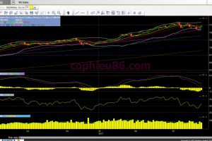 Phân tích – nhận định thị trường chứng khoán ngày 27/7/2017