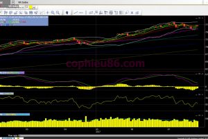 Phân tích – nhận định thị trường chứng khoán ngày 28/7/2017