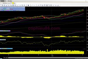 Phân tích – nhận định thị trường chứng khoán ngày 6/7/2017