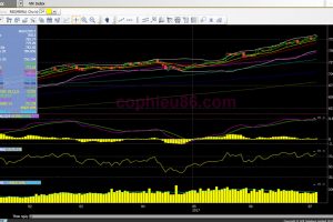 Phân tích – nhận định thị trường chứng khoán ngày 7/7/2017