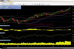 Phân tích – Nhận định thị trường chứng khoán tuần từ 10/07 – 14/07/2017