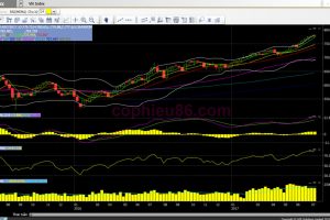 Phân tích – Nhận định thị trường chứng khoán tuần từ 17/07 – 21/07/2017