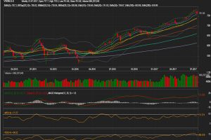 Phân tích – Nhận định thị trường chứng khoán tuần từ 24/07 – 28/07/2017
