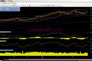 Phân tích – nhận định thị trường chứng khoán ngày 01/9/2017