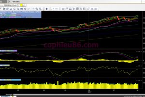 Phân tích – nhận định thị trường chứng khoán ngày 03/8/2017
