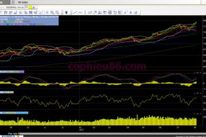 Phân tích – nhận định thị trường chứng khoán ngày 08/8/2017