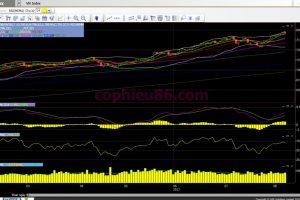 Phân tích – nhận định thị trường chứng khoán ngày 09/8/2017