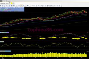 Phân tích – nhận định thị trường chứng khoán ngày 16/8/2017