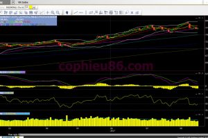 Phân tích – nhận định thị trường chứng khoán ngày 17/8/2017