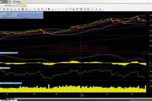 Phân tích – nhận định thị trường chứng khoán ngày 18/8/2017