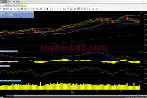 Phân tích – nhận định thị trường chứng khoán ngày 25/8/2017
