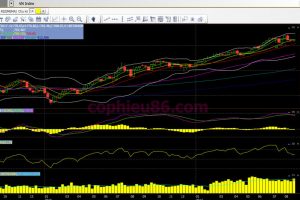Phân tích – Nhận định thị trường chứng khoán tuần từ 28/08 – 01/09/2017