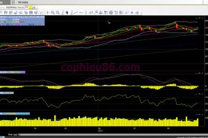 Phân tích – nhận định thị trường chứng khoán ngày 29/8/2017