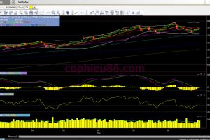 Phân tích – nhận định thị trường chứng khoán ngày 30/8/2017