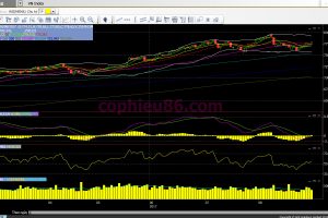 Phân tích – nhận định thị trường chứng khoán ngày 31/8/2017