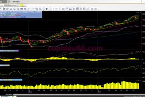 Phân tích – Nhận định thị trường chứng khoán tuần từ 07/08 – 11/08/2017