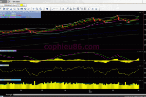 Phân tích – nhận định thị trường chứng khoán ngày 06/9/2017