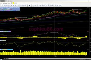 Phân tích – nhận định thị trường chứng khoán ngày 07/9/2017