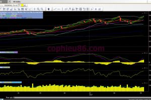 Phân tích – nhận định thị trường chứng khoán ngày 08/9/2017