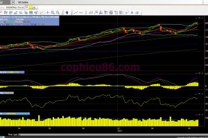 Phân tích – nhận định thị trường chứng khoán ngày 13/9/2017