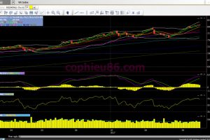 Phân tích – nhận định thị trường chứng khoán ngày 20/9/2017