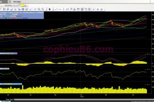 Phân tích – nhận định thị trường chứng khoán ngày 21/9/2017