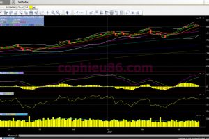 Phân tích, nhận định thị trường chứng khoán ngày 22/9/2017